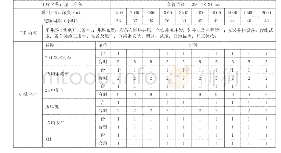 《表2 工序工时及机械台时示例表》