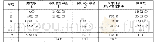 《表2 实际利率法分摊表：新收入准则在PPP项目中的应用》