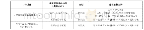 《表5 A类质量作业成本分析表（缩略表）》