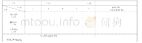 《表2 学生自我评价成果达成统计表》