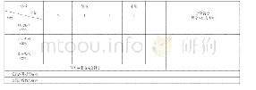 表3 学生自我评价反思改进成果达成统计表