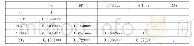 表2 主要变量相关性分析