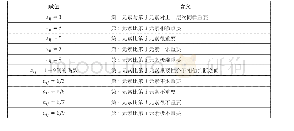 《表1 T.L.Saaty指标赋值准则》