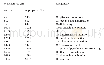 Table 1Infrared frequencies and most probable bands assignment of BI-diisoQ film.