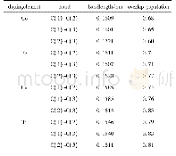 《表3 不同模型的化学键重叠布局数Tab.3 Mulliken bond population calculated with different mod-els》