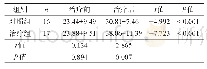 《表5 治疗前后两组患侧步长比较 (cm)》