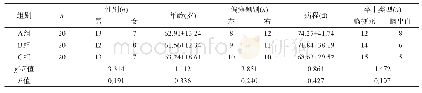 表1 三组一般资料比较