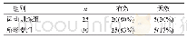 《表7 两组疗效比较[n (%) ]》