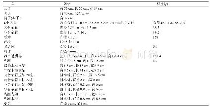 《附表2 C-ARAT测试工具》