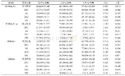 《表2 步态周期及其各分相阶段试验组患侧、健侧和对照组右侧下肢TA-sEMG比较》