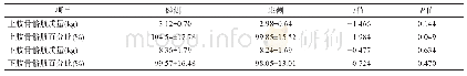 《表2 脑卒中康复患者患侧与健侧肢体骨骼肌量比较(n=100)》