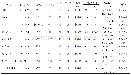 《表2 TIMP对呼吸肌功能影响的GRADE证据概要》