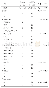 表1 两组一般资料比较：血管性轻度认知障碍老年人双重任务行走下步态参数特征与跌倒的关系