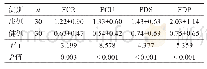 表5 双侧牵伸位和放松位SWV差值比较(m/s)