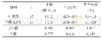 表1 对照组与轻度AD组一般情况比较