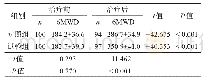 《表5 治疗后两组6MWD比较(m)》