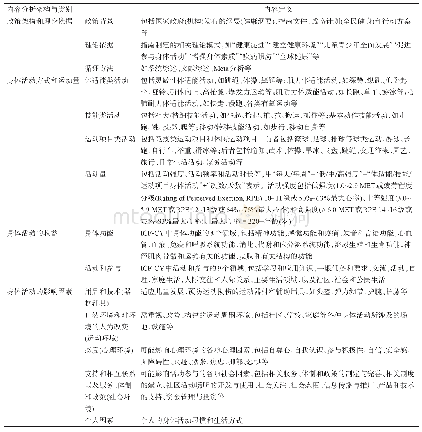 《表1 基于ICF-CY的身体活动指南内容分析架构与内容定义》