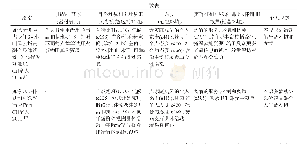 表5 儿童青少年身体活动指南身体活动的影响因素