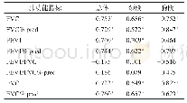 表3 脊髓损伤患者SBC与肺功能指标相关性(r)