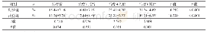 《表2 两组FMA-UE评分比较》