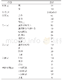 《表1 康复进修学员基本情况》