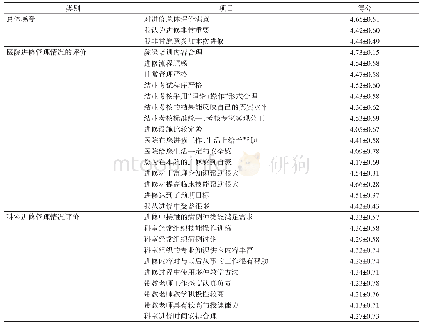 表2 康复进修学员满意度调查