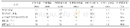 《表2 患者治疗前后VFSS量化分析比较》