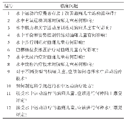 表1 脑瘫儿童水中运动治疗实践指南临床问题清单