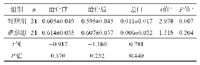 表5 两组治疗前后健侧内囊后肢FA比较