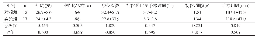 表1 两组一般资料：改良版康复程序在镜下Latarjet手术后的应用效果