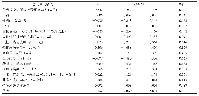 表3 无痛病房管理对护理满意度影响的多重线性回归分析