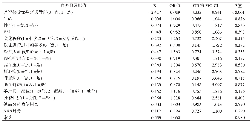 表5 无痛病房管理对焦虑发生率影响的Logistic回归分析(自变量包含NRS评分)