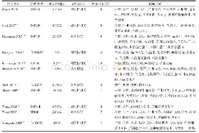 《表1 纳入口腔颌面部手术术后谵妄相关危险因素研究文献的一般特征》