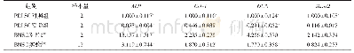 表4 IL-1β作用下牙周膜干细胞（PDLSC）和骨髓间充质干细胞（BMSC）骨向分化相关基因mRNA表达水平的统计结果（x±s)