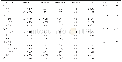 表2 影响儿童口腔医生常用局部麻醉注射技术选择的可能因素[例（%）]