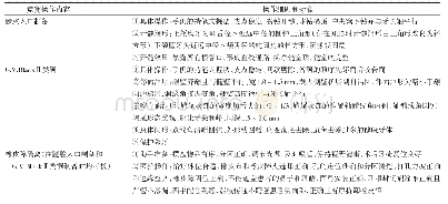 表1 牙体牙髓病学临床技能竞赛项目内容、操作细则和标准