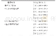 表2 牙体牙髓病学临床技能竞赛评分结果