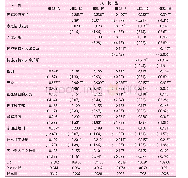 《表5 家庭支持、人缘关系与农民成就型创业动机的logit回归结果》