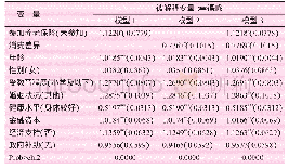 《表2 基准模型估计结果(N=4610)》