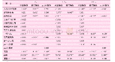 《表2 对预期寿命、内生预期寿命和外生损失寿命的OLS模型回归结果》