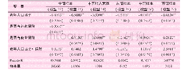 《表7 调节效应估计结果》