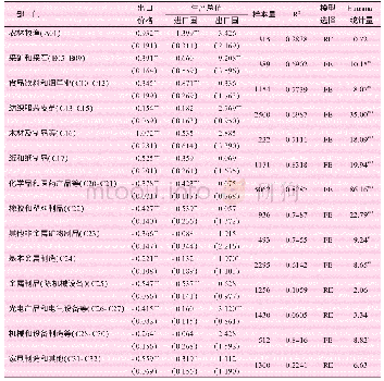 表2 18部门价格弹性估计结果