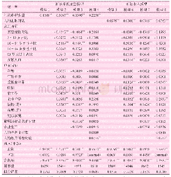 表5 汇款对家庭人均纯收入的影响