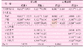 表3 互联使用对老年人健康状况影响的估计结果（N=3162)