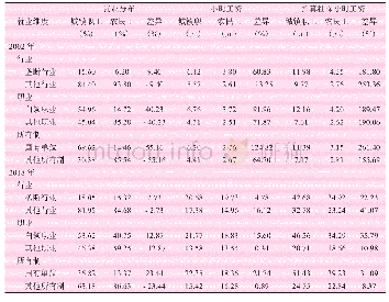 表2 2002、2018年城镇职工与农民工就业分布、小时工资