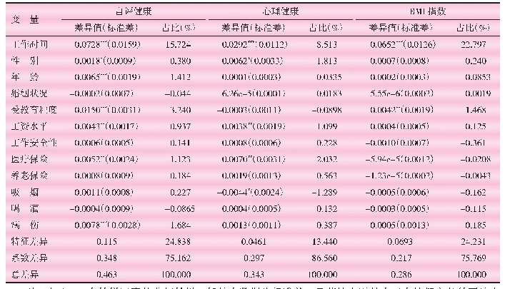 表5 流动人口正常工时者与超时工作者健康差异分解结果