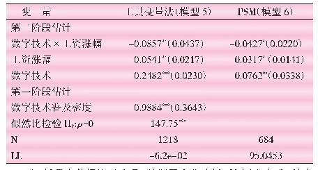 表6 全样本估计结果（被解释变量：企业搬迁意愿）