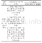 《表1 教学应变能力层级调查表》