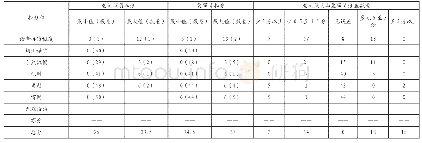 《表3 老测试员无效评分数据统计表》