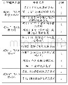 《表1 课程内容学时分配表》